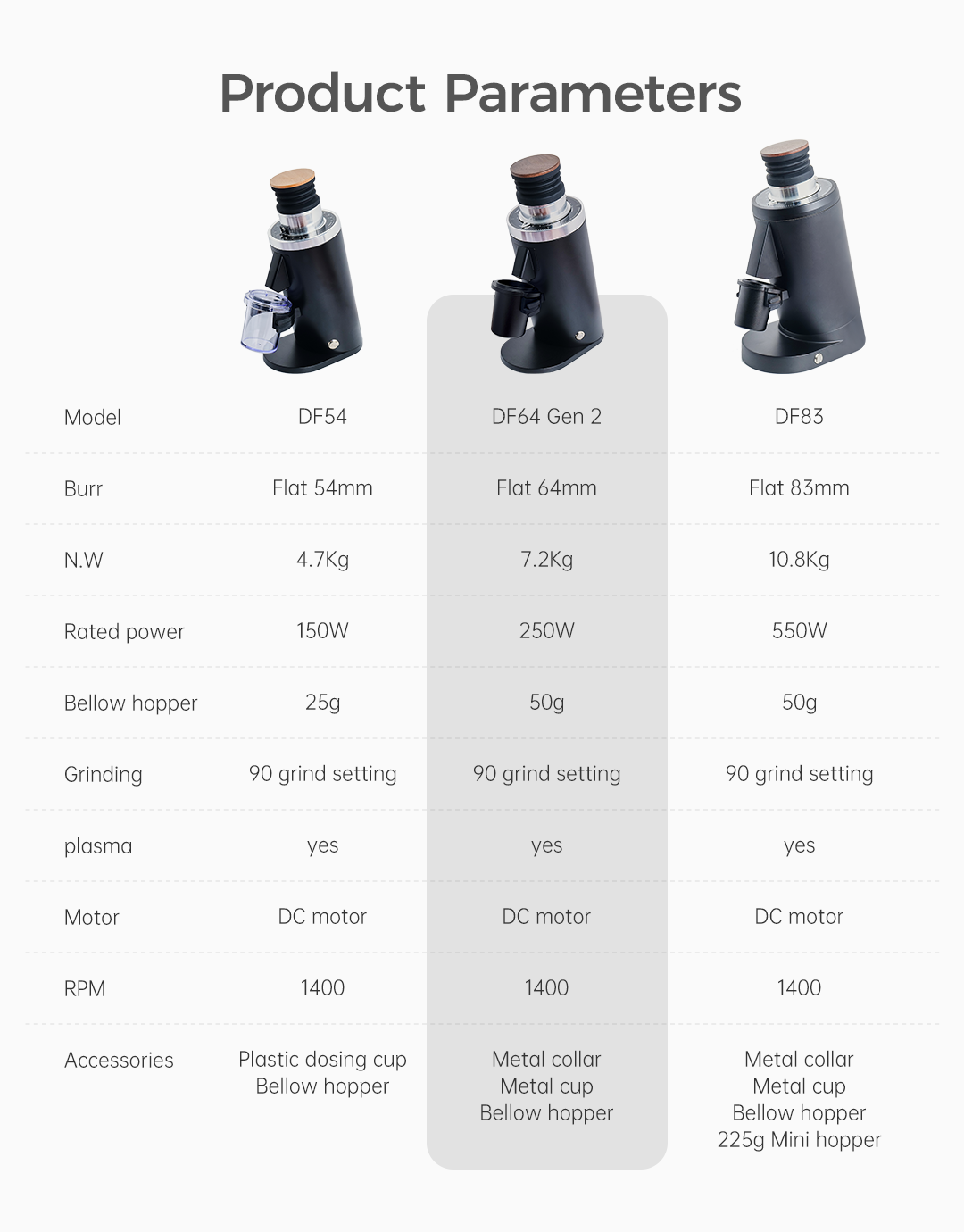 Molinillo de Café Eléctrico Ge - Coffee Grinder Burr Flat reseña y precio